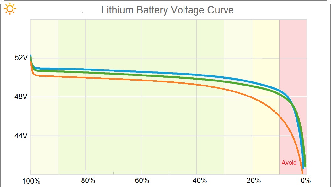 Lithium_battery_life_voltage_drop.jpg